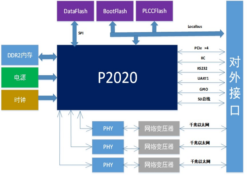 P2020核心板1.png